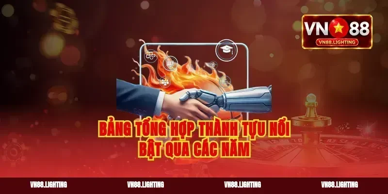 Bảng tổng hợp thành tựu nổi bật qua các năm