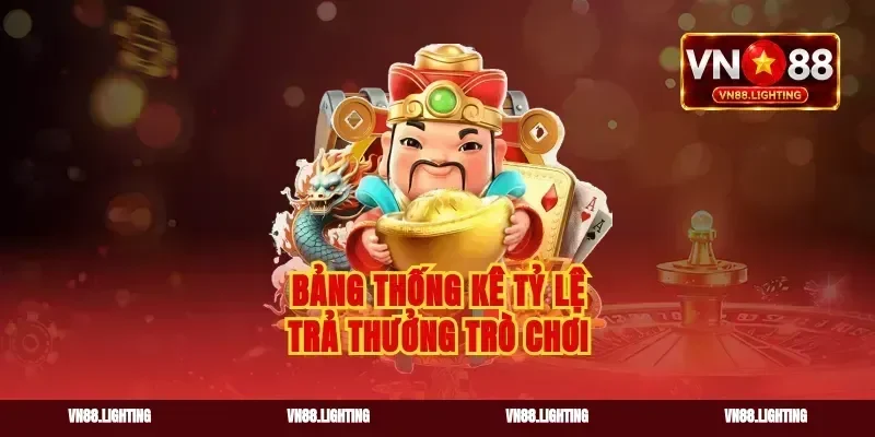 Bảng thống kê tỷ lệ trả thưởng trò chơi