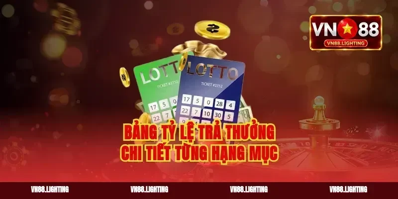 Bảng tỷ lệ trả thưởng chi tiết từng hạng mục